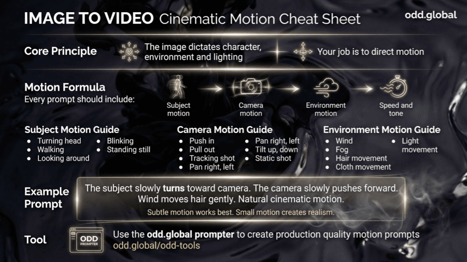Image to Video AI Cheat Sheet — Arthur Machado / ODD